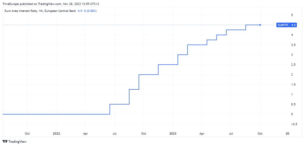 Quelle: Trive – TradingView, Nkosilathi Dube