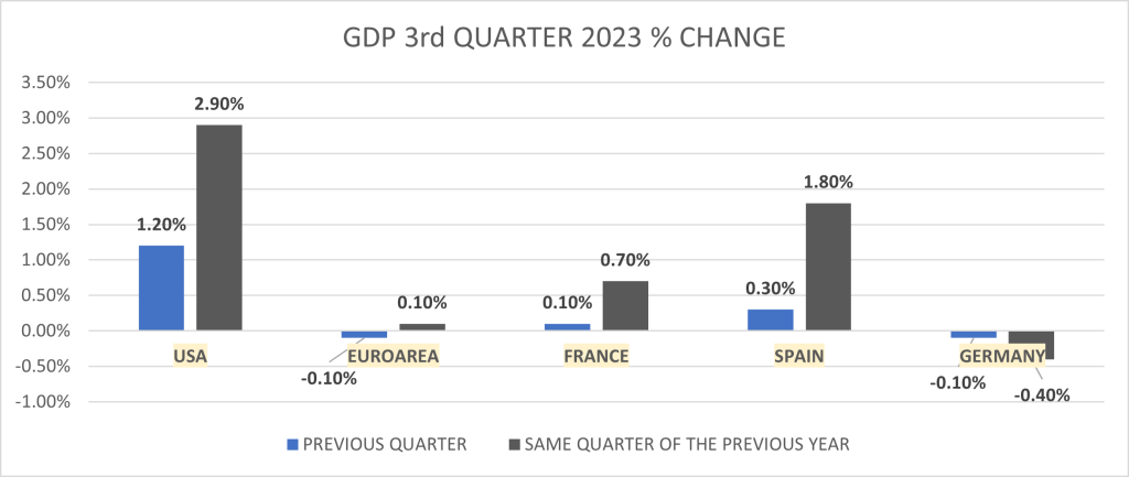 Quelle: Trive – EUROSTAT, Nkosilathi Dube