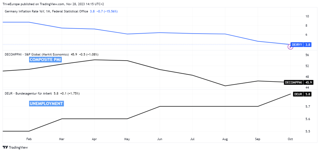 Quelle: Trive – TradingView, Nkosilathi Dube
