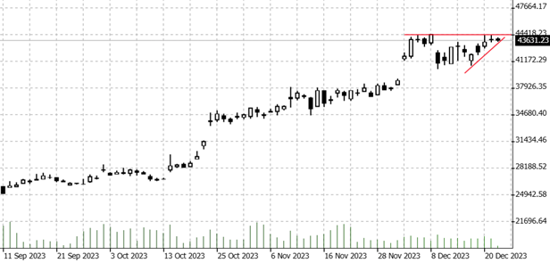 BTCUSD; Quelle: Bernstein Bank GmbH