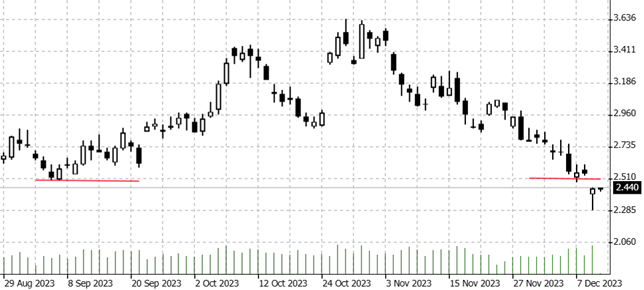Quelle: Bernstein Bank GmbH