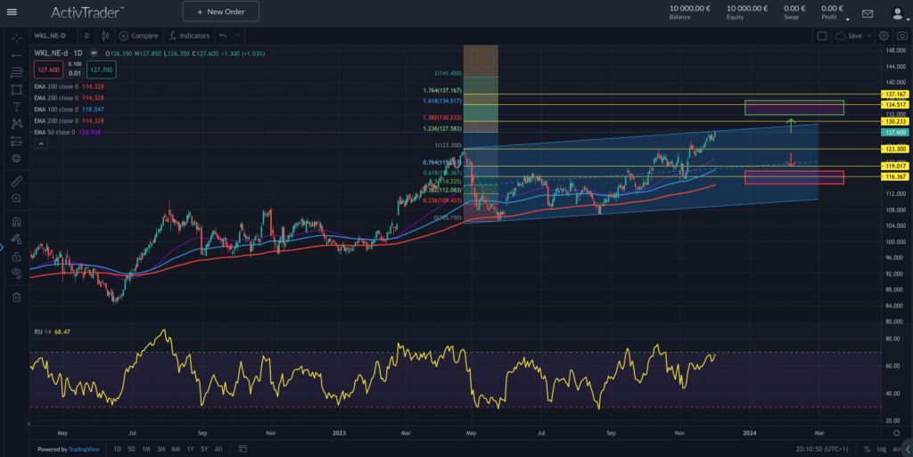Quelle: ActivTrader