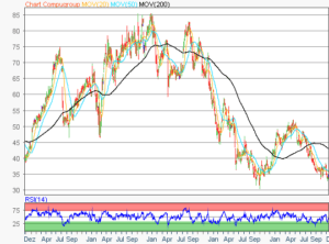 Compugroup 5 Jahre Chart Analyse