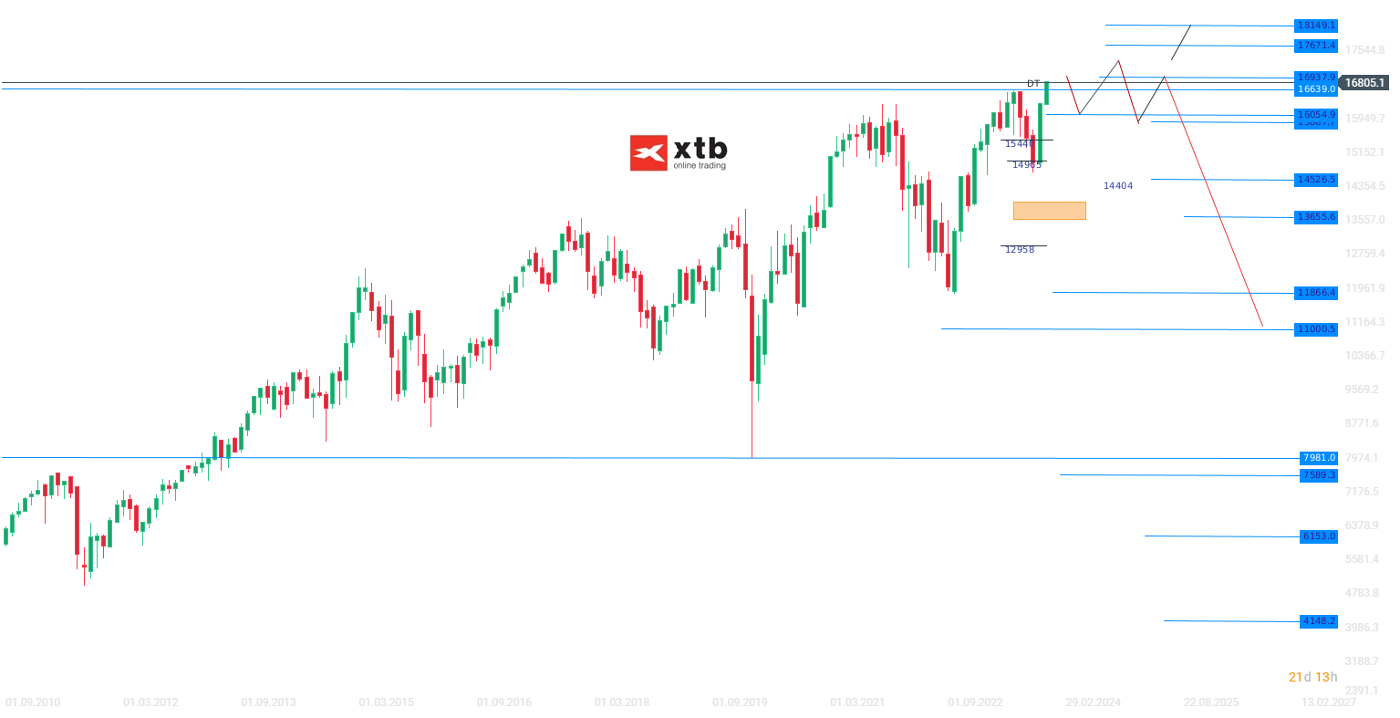 DAX Wochenausblick am 10.12.2023 - Prognose, News, aktuelle Analyse