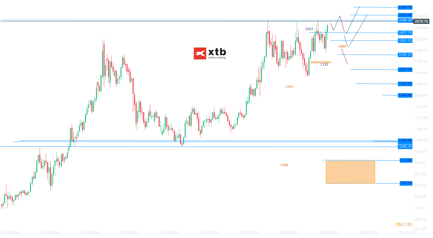 Gold Wochenausblick am 02.12.2023 - Prognose, Aktuelle Kurse und News