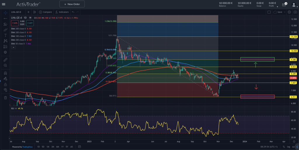 Quelle: ActivTrader