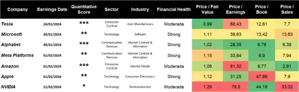 Die "glorreichen Sieben“ veröffentlichen Ergebnisse: Werden sie den hohen Erwartungen gerecht?