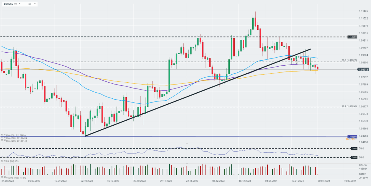 Das EURUSD-Paar handelt in der Zone der wichtigsten Unterstützungen. Quellen: xStation von XTB