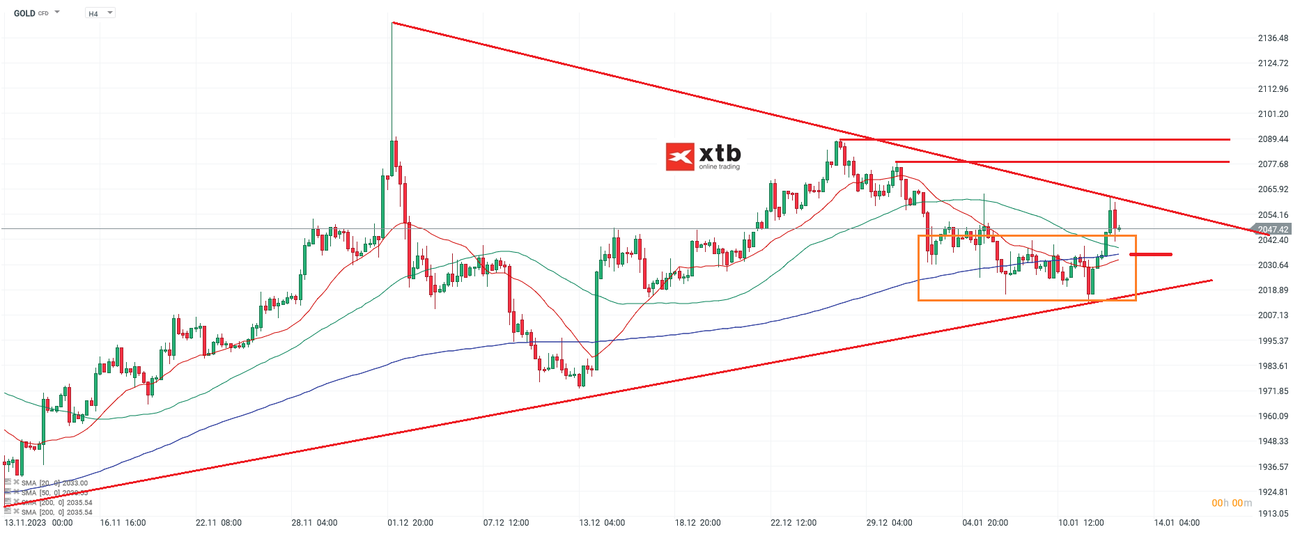 Gold h4 Chartanalyse am 13.01.2024; Quelle: xStation von XTB