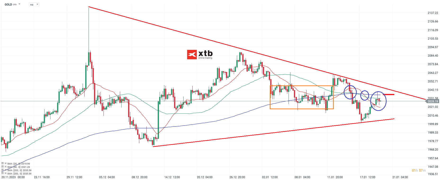 Gold aktuell am 20.01.2024; Quelle: xStation5 von XTB