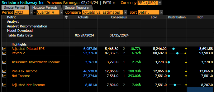 Andere wichtige Finanzkennzahlen des Unternehmens und Prognosen der Analysten. Quelle: Bloomberg Financial LP