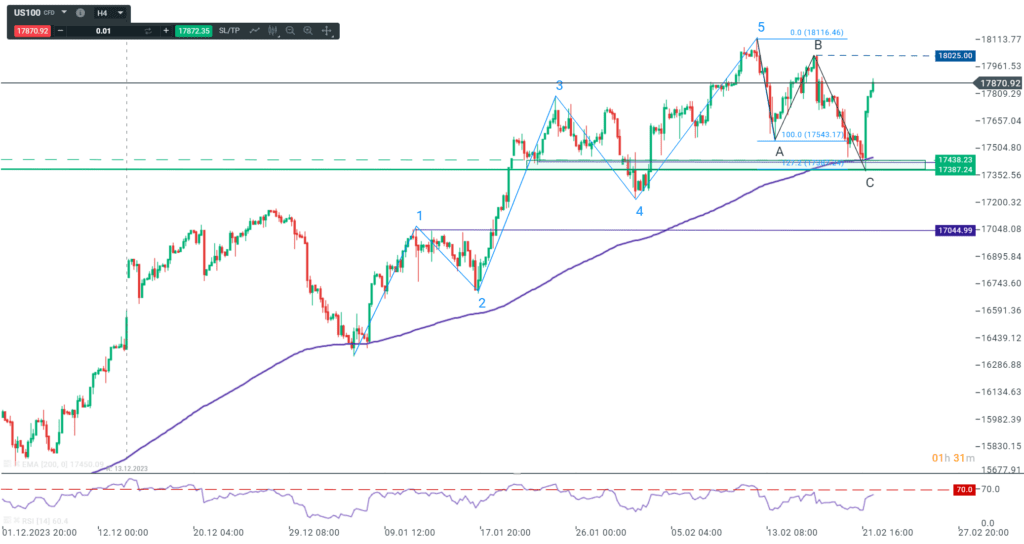 Nasdaq: Nvidia-Zahlen leiten Wende ein â Neue Rekorde mÃ¶glich