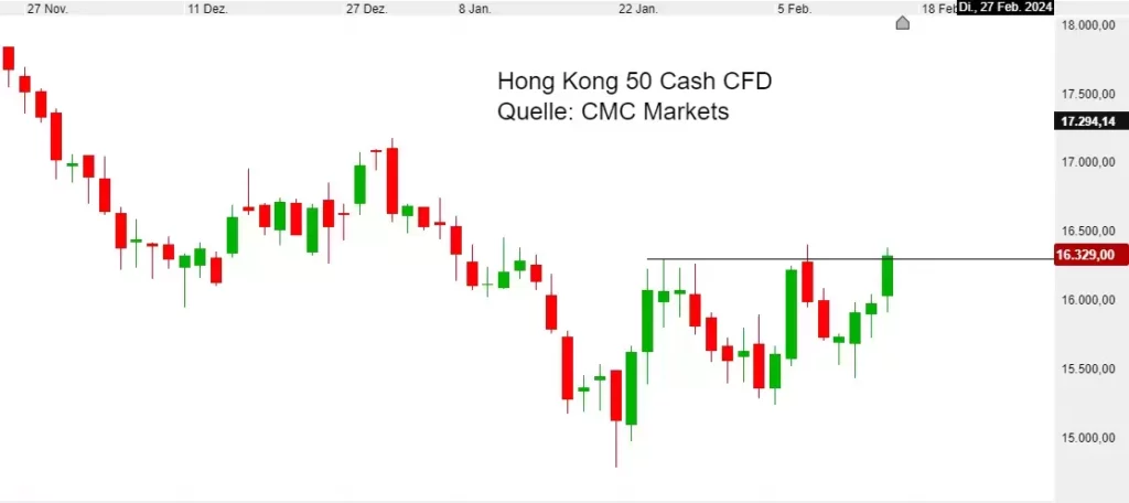 Zwei Aktien, die an Chinas Rally profitieren könnten