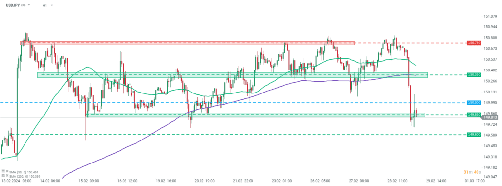 USDJPY Prognose im Stundenchart