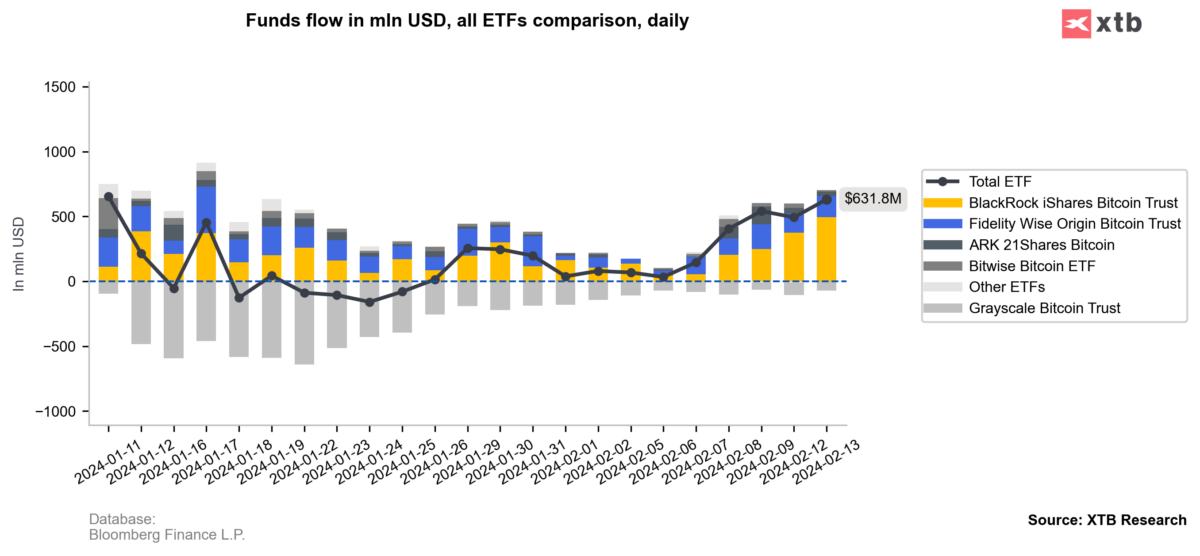 Quelle: Bloomberg Finance L.P.