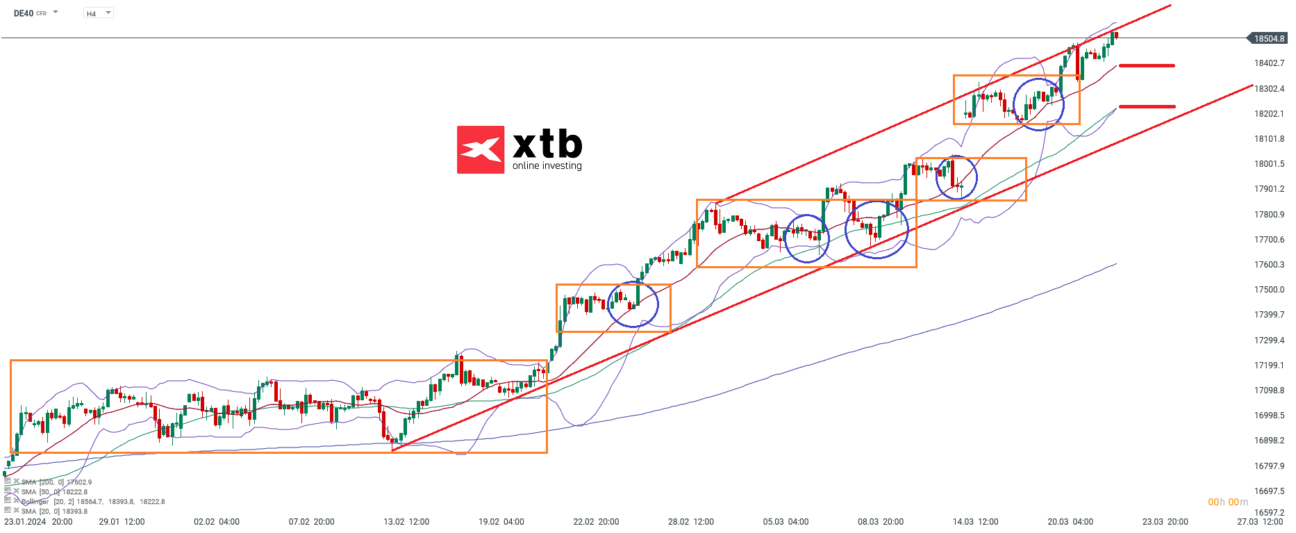 DAX Aktuell am 24.03.2024 - CFD Daytrader Setups