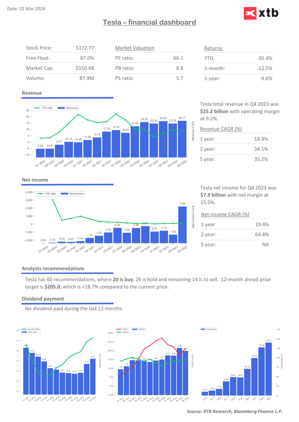 Quelle: XTB Research