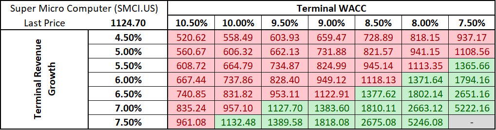 Quelle: Bloomberg Finance LP, XTB Research