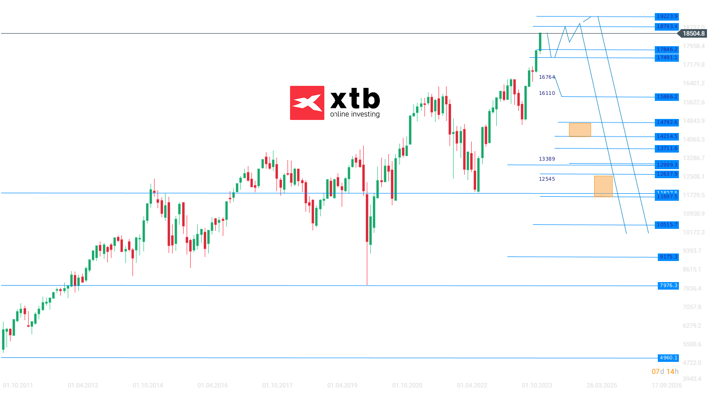 DAX Wochenausblick am 24.03.2024 - Analyse, Prognose, Trading News