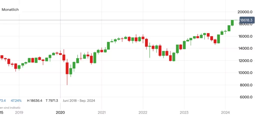 DAX