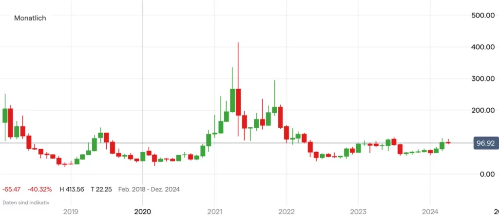 Litecoin