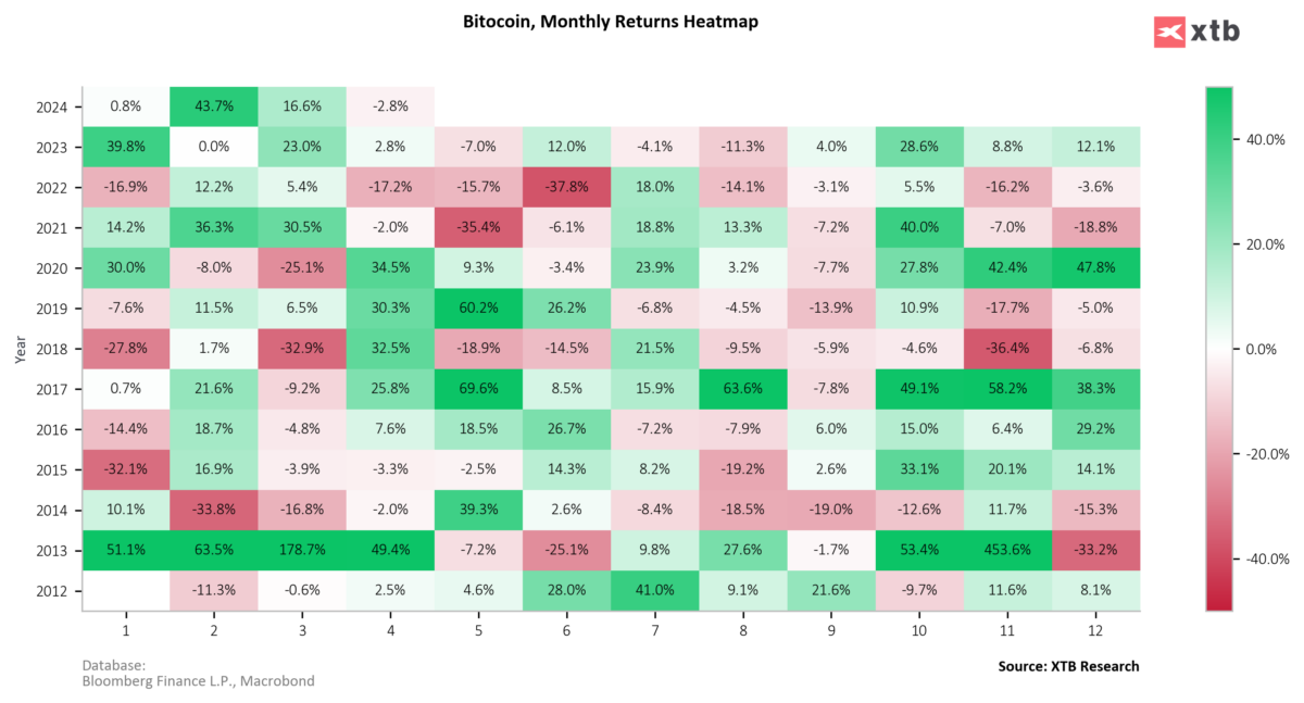 Quelle: XTB Research