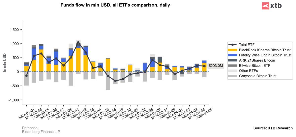 Quelle: XTB Research