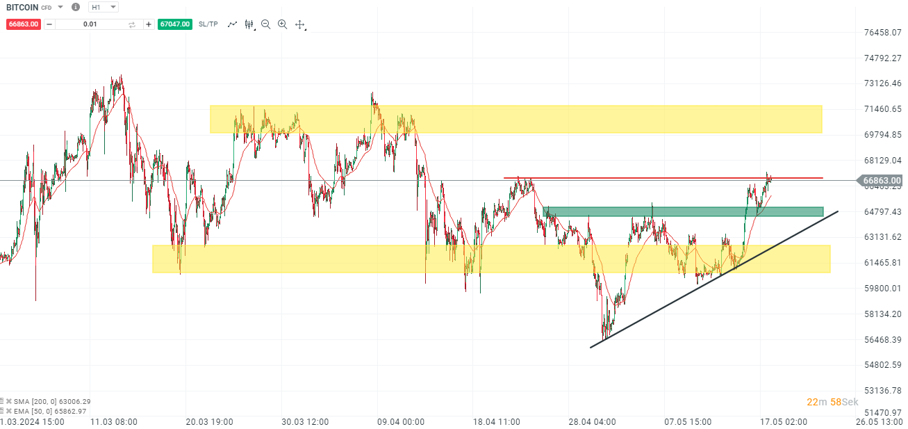 Bitcoin Analyse; Quelle: XTB xStation5