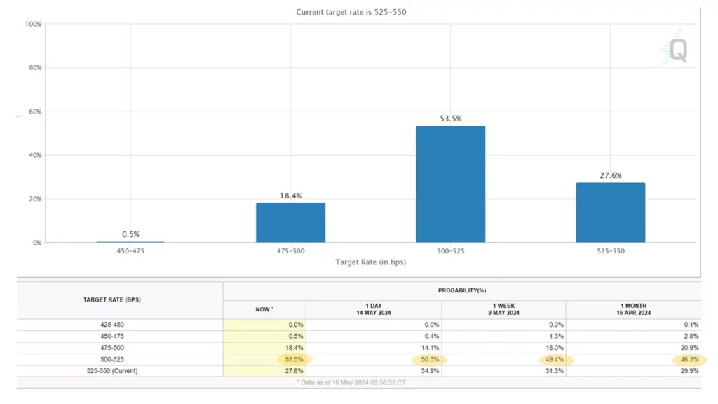 Börse Aktuell – Hoffnungsschimmer Inflation