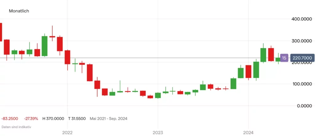Coinbase