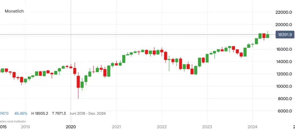 DAX 40