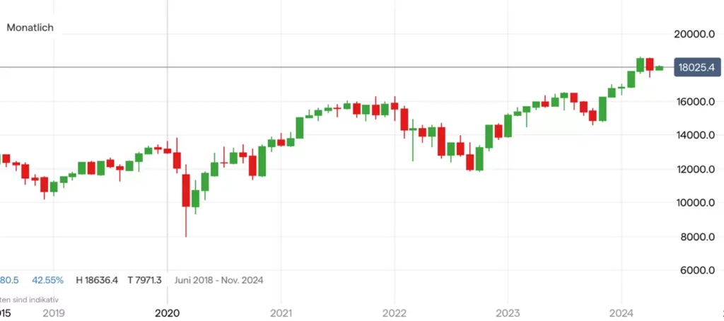 DAX