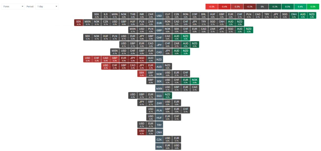 Heatmap der VolatilitÃ¤t