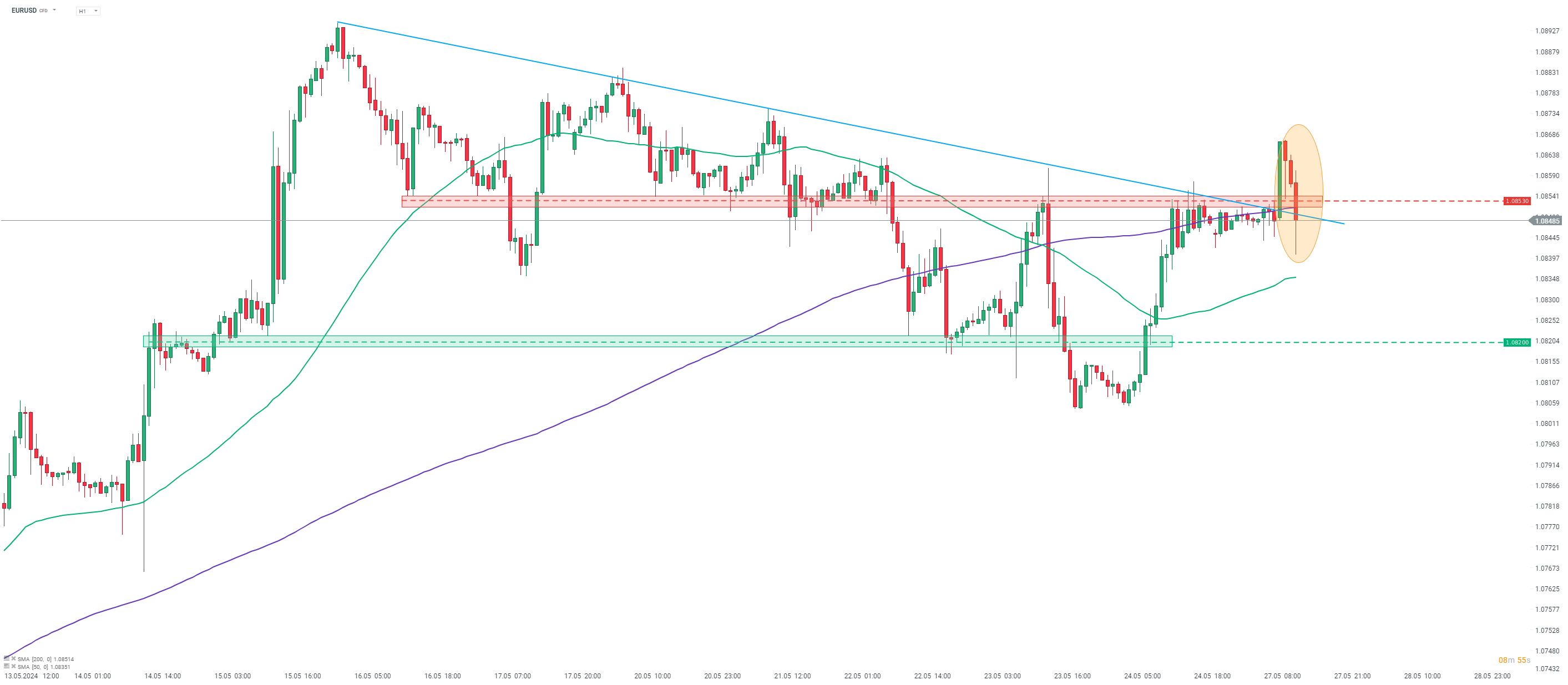eurusd prognose ezb 27.05.2024 - Quelle: xStation5 von XTB