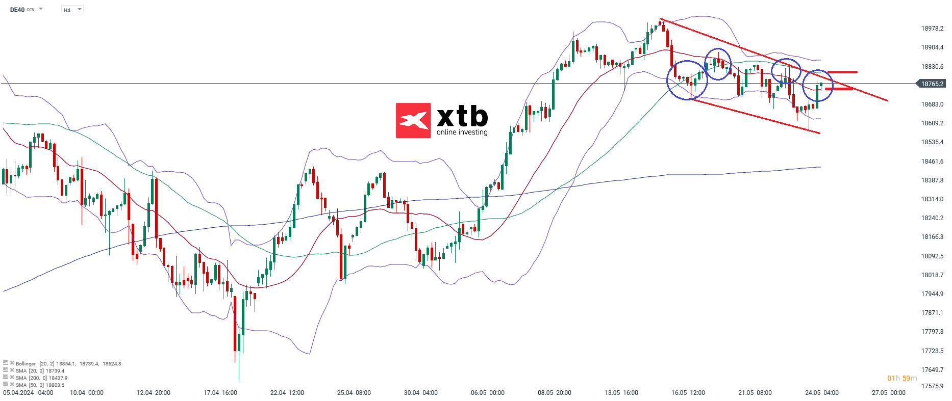 DAX Daytrading - Der Wochenausblick fÃ¼r aktive Trader