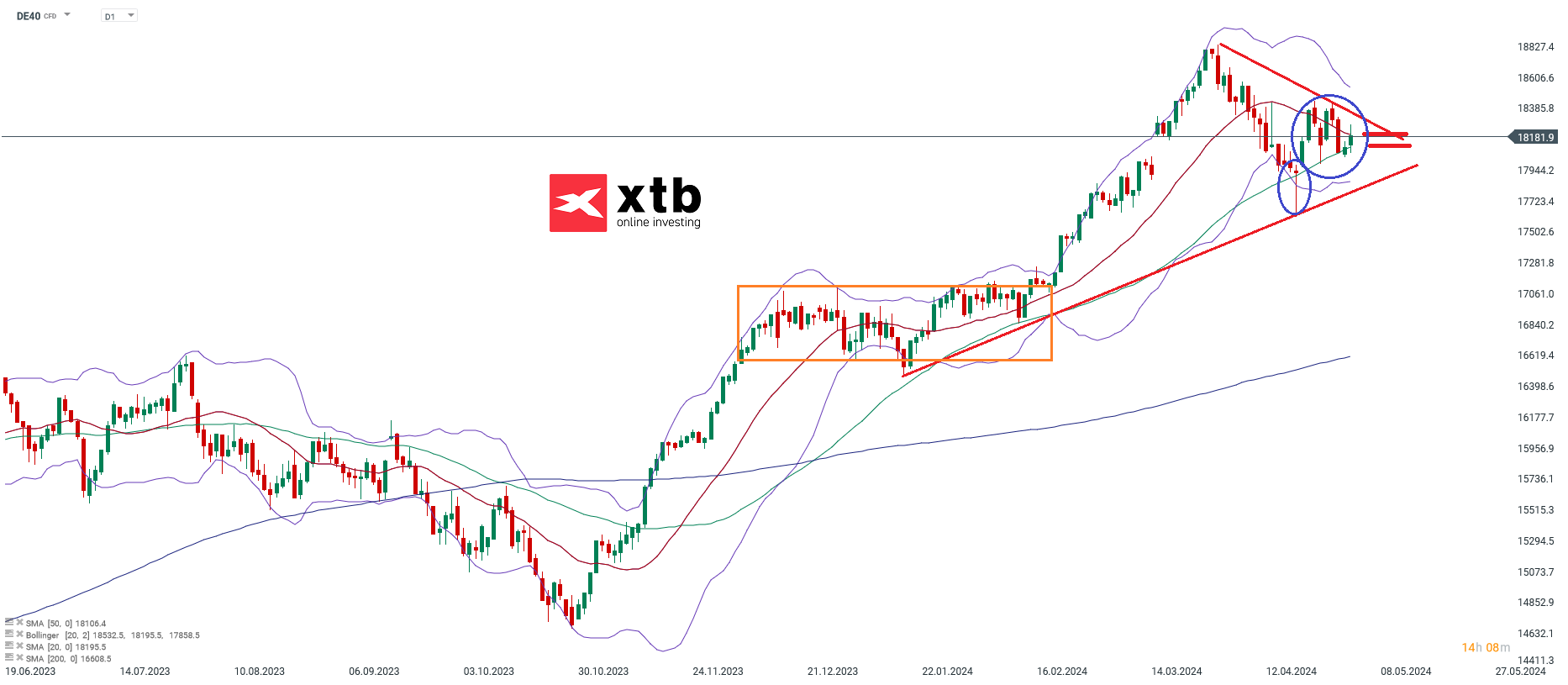 DAX Analyse und Prognose am 05.05.2024 - Aktuelle News