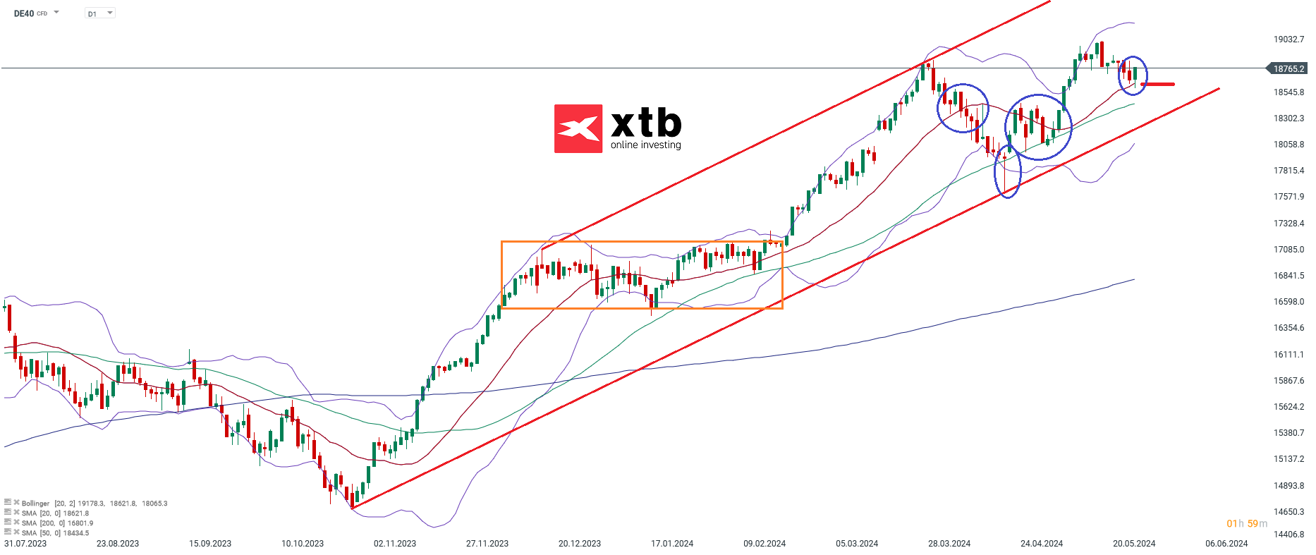 DAX Analyse am 26.05.24 - Der deutsche Leitindex in der Vorschau