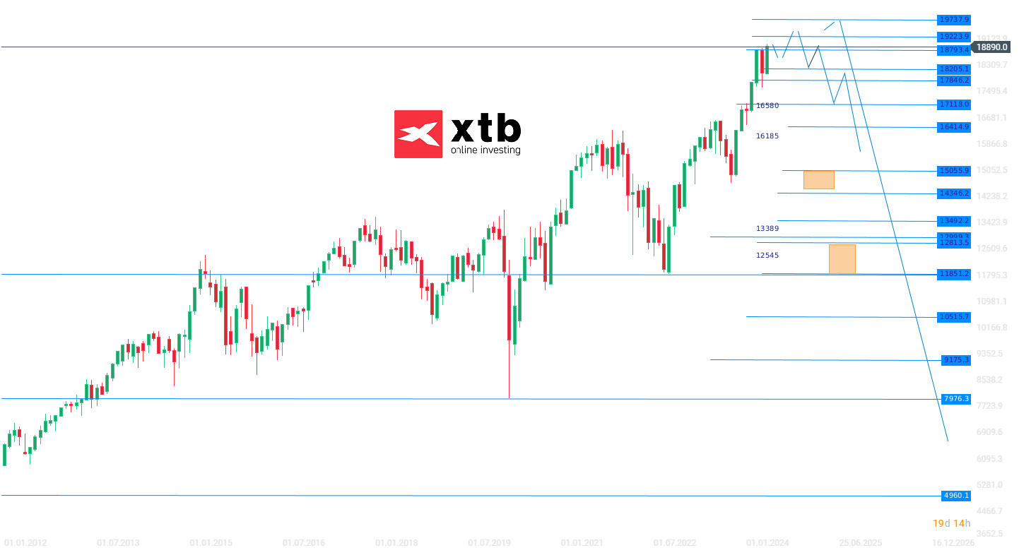 DAX Wochenausblick am 12.05.24 - CFD Daytrading Prognose