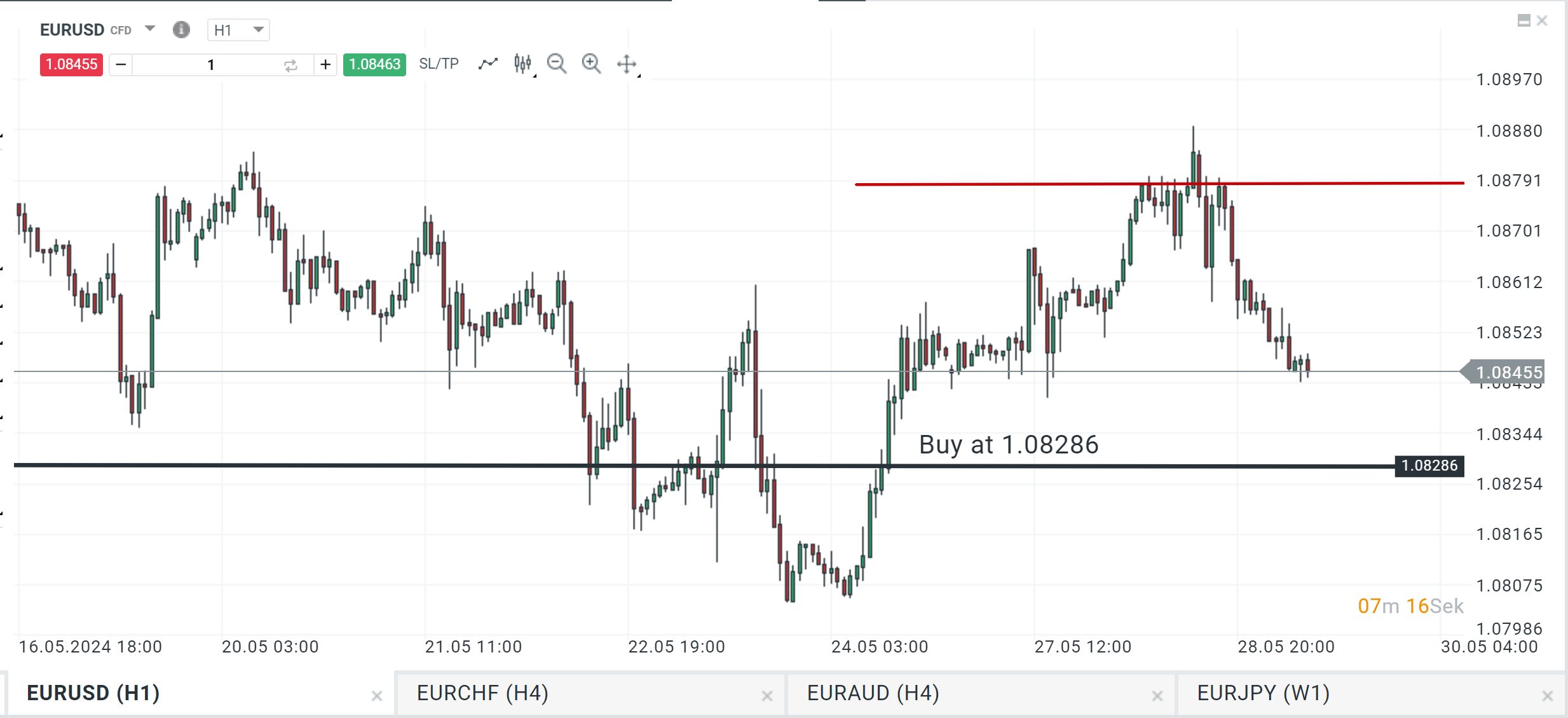 EURUSD Prognose; Quelle: xStation von XTB