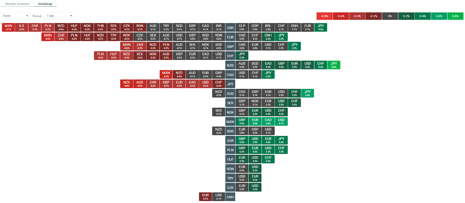 Market Heat Map 30.05.2024 - Die Stimmung an der Börse heute