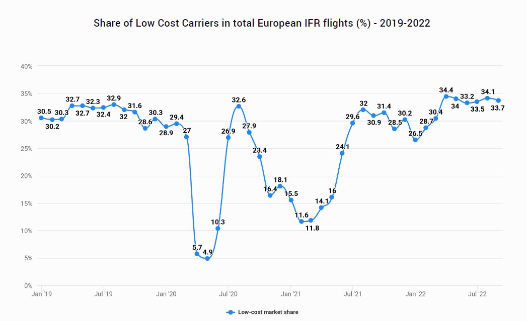 Quelle: Eurocontrol