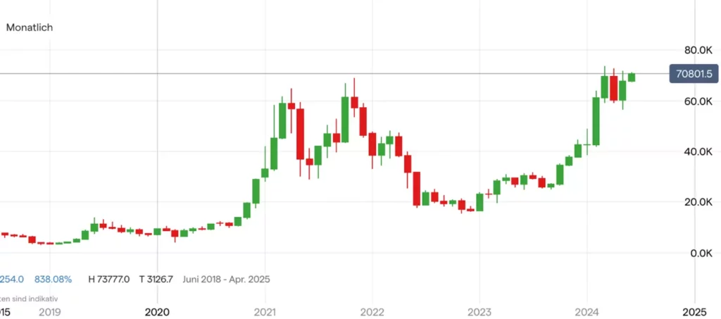 Bitcoin