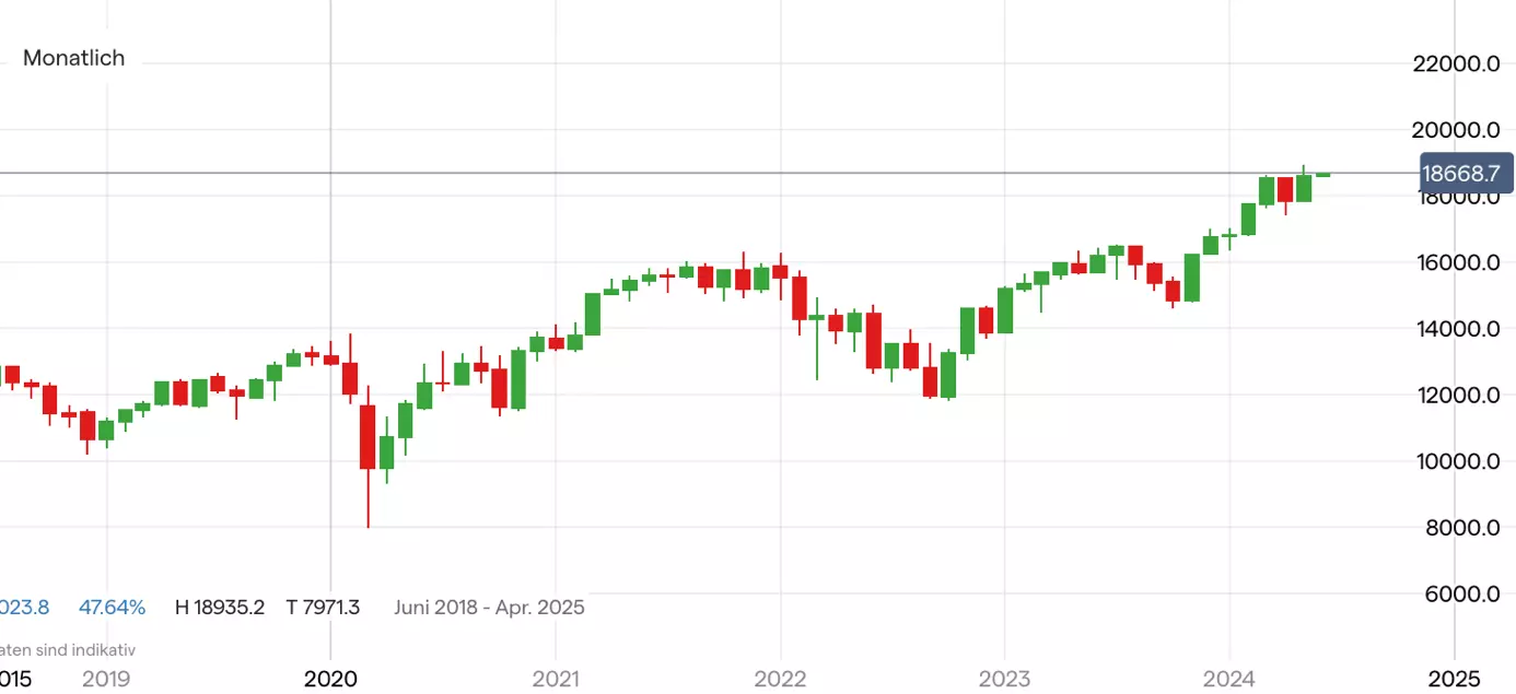 DAX 40