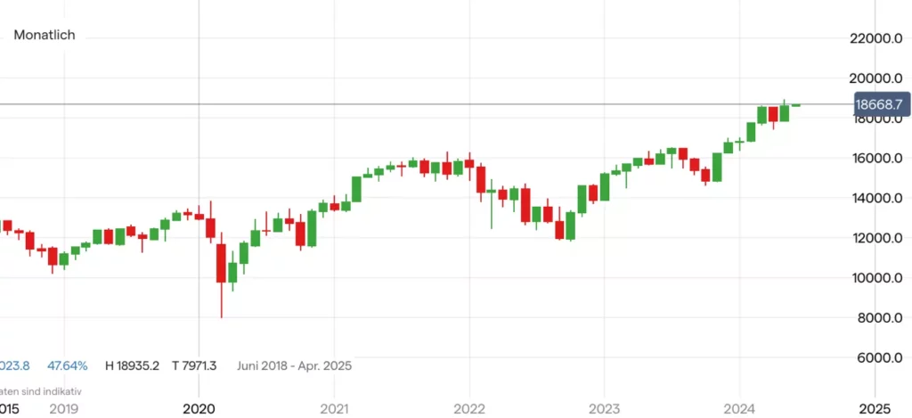 DAX 40