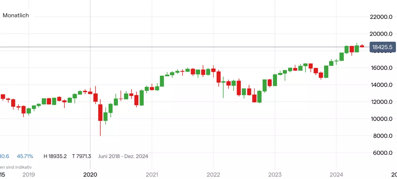 DAX 40