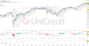 Betrachtungszeitraum: 15.06.2019 – 14.06.2024. Historische Betrachtungen stellen keine verlässlichen Indikatoren für zukünftige Entwicklungen dar. Quelle:tradingdesk.onemarkets.de