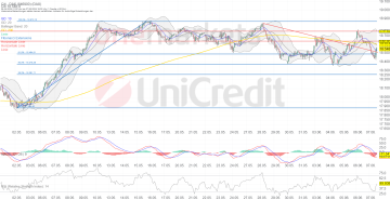 Betrachtungszeitraum: 02.05.2024 – 07.06.2024. Historische Betrachtungen stellen keine verlässlichen Indikatoren für zukünftige Entwicklungen dar. Quelle:tradingdesk.onemarkets.de