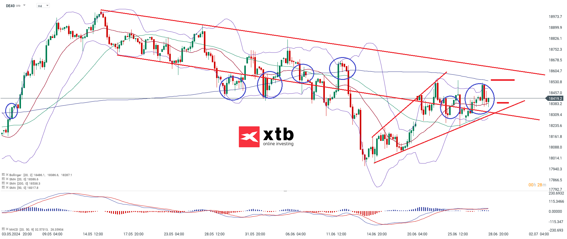 DAX Wochenausblick mit Setups fÃ¼r aktive Trader - Prognosen