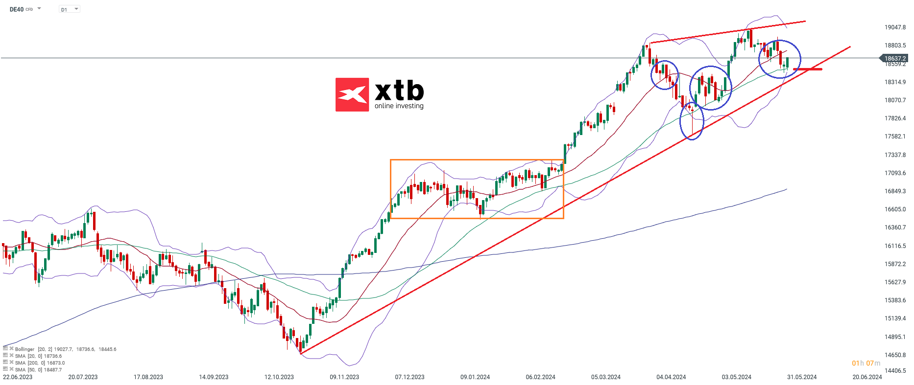 DAX Aktuell am 02.06.24 - Analyse, News und Prognose
