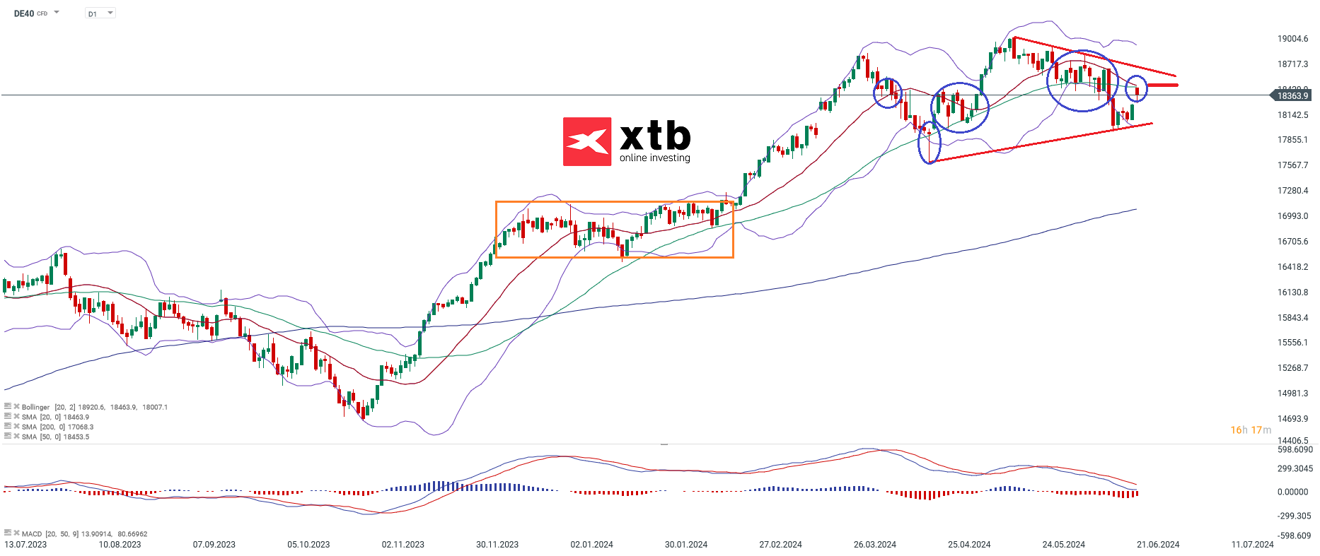 DAX Prognose fÃ¼r aktive CFD Daytrader, 23.06.24